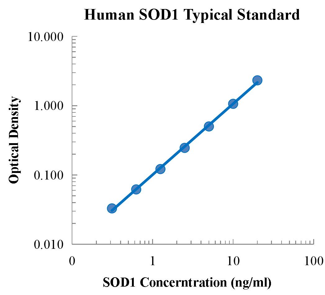 Human SOD1 Standard (人超氧化物歧化酶 标准品)
