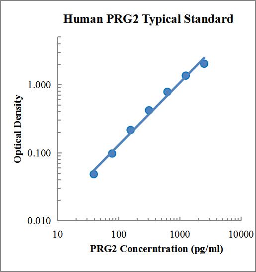 Human PRG2 Standard (人嗜酸性粒细胞颗粒关键碱性蛋白 标准品)