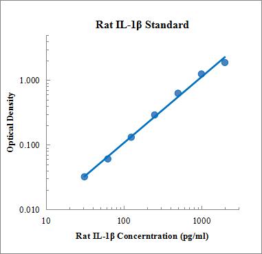 Rat IL-1β Standard (大鼠白细胞介素1β 标准品)