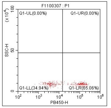 Anti-Human CD3, mFluor 450 (Clone:OKT3) 检测试剂 - 结果示例图片