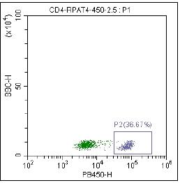 Anti-Human CD4, mFluor 450 (Clone:RPA-T4) 流式抗体 检测试剂 - 结果示例图片