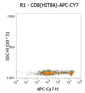 Anti-Human CD8, APC-Cy7 (Clone:HIT8a) 流式抗体 检测试剂 - 结果示例图片