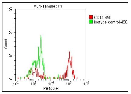 Anti-Human CD14, mFluor 450 (Clone: 61D3) 流式抗体 检测试剂 - 结果示例图片