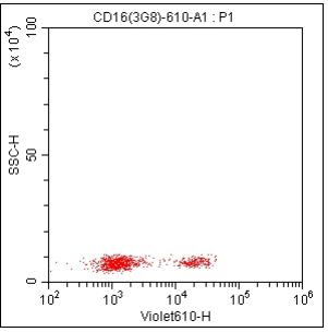 Anti-Human CD16, mFluor 610（Clone:3G8）检测试剂 - 结果示例图片