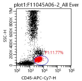 Anti-Human CD45, APC-CY7 (Clone:HI30) 流式抗体 检测试剂 - 结果示例图片