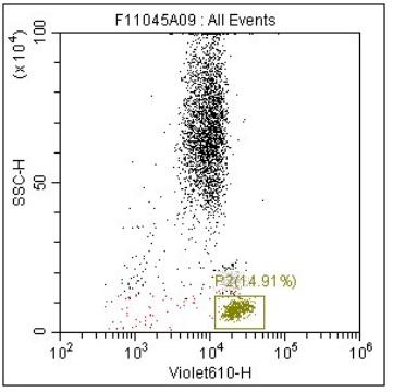 Anti-Human CD45, mFluor 610 (Clone:HI30) 流式抗体 检测试剂 - 结果示例图片