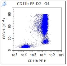Anti-Human/Mouse CD11b, PE (Clone: M1/70) 流式抗体 检测试剂 - 结果示例图片